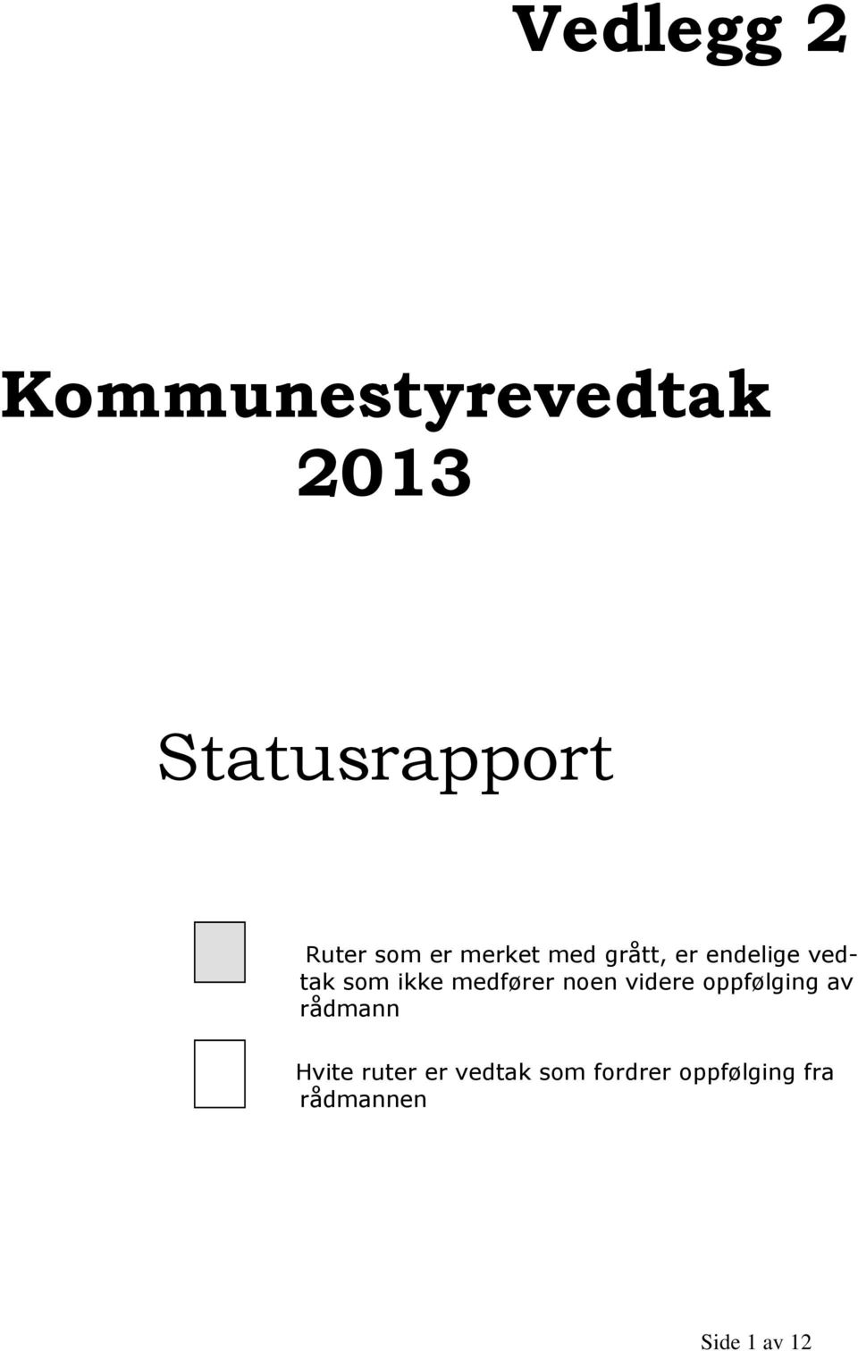 medfører noen videre oppfølging av rådmann Hvite ruter