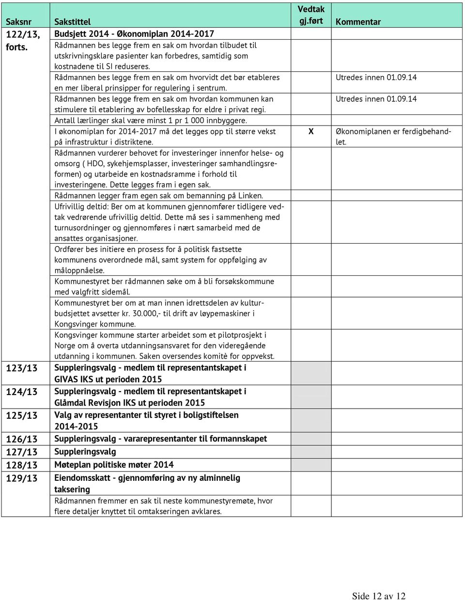 Rådmannen bes legge frem en sak om hvorvidt det bør etableres en mer liberal prinsipper for regulering i sentrum.