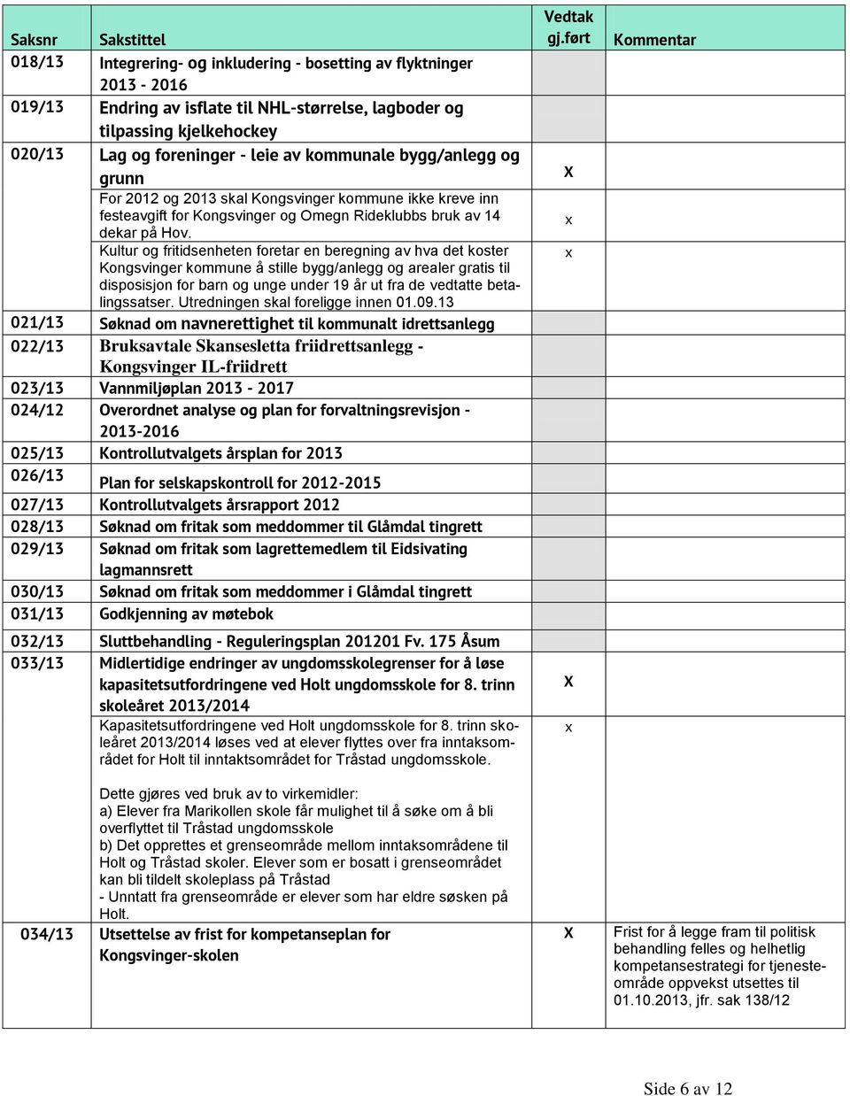 Kultur og fritidsenheten foretar en beregning av hva det koster Kongsvinger kommune å stille bygg/anlegg og arealer gratis til disposisjon for barn og unge under 19 år ut fra de vedtatte