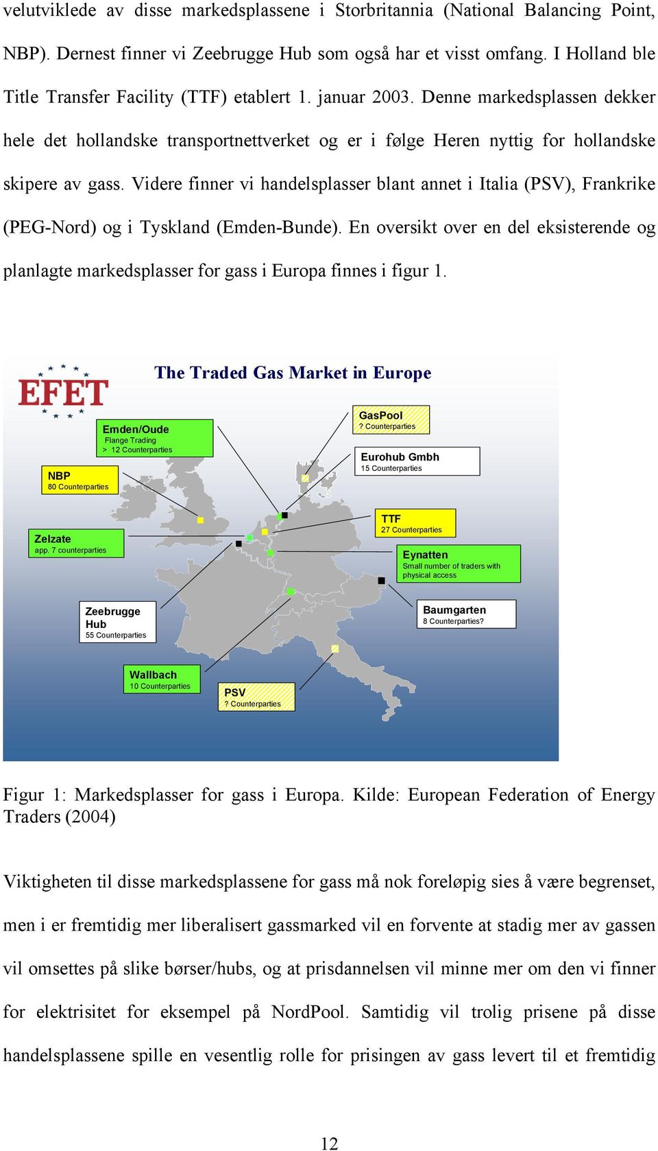 Videre finner vi handelsplasser blant annet i Italia (PSV), Frankrike (PEG-Nord) og i Tyskland (Emden-Bunde).