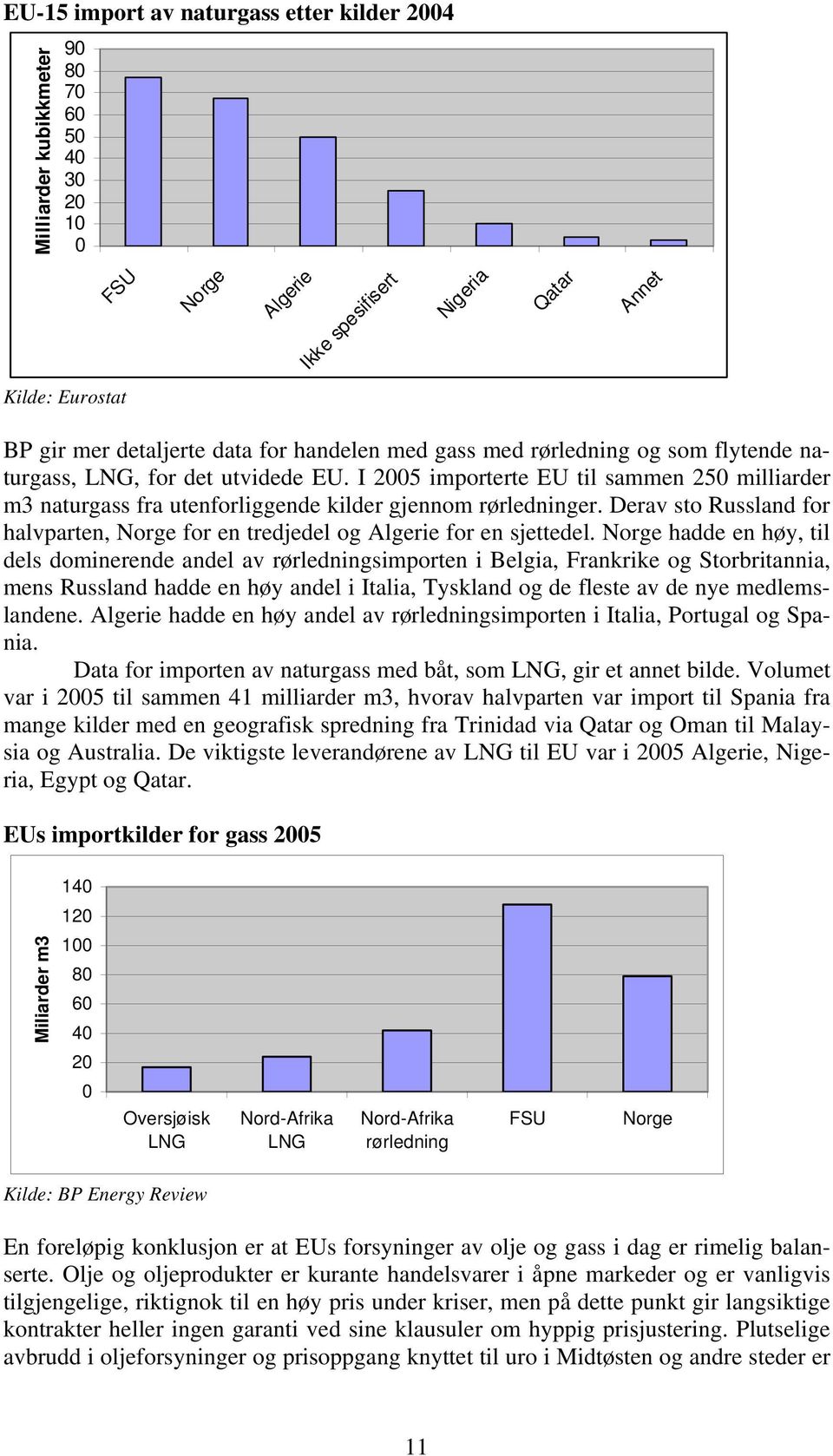 Derav sto Russland for halvparten, Norge for en tredjedel og Algerie for en sjettedel.