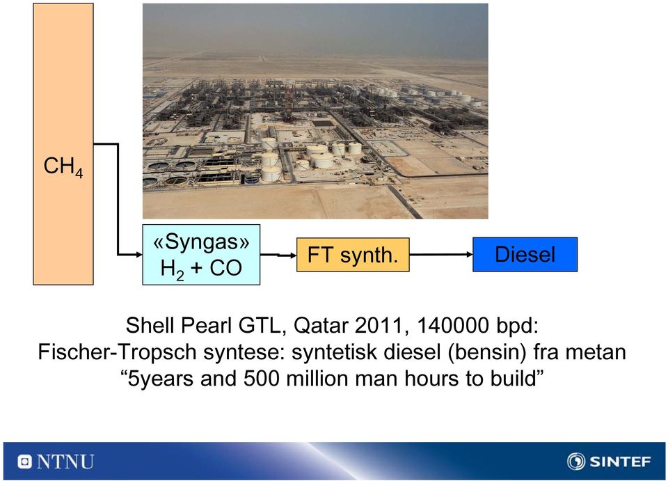 bpd: Fischer-Tropsch syntese: syntetisk