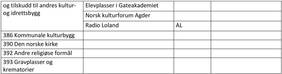 religiøse formål 393 Gravplasser og krematorier