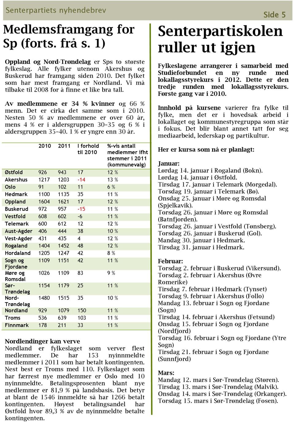 Av medlemmene er 34 % kvinner og 66 % menn. Det er cirka det samme som i 2010. Nesten 50 % av medlemmene er over 60 år, mens 4 % er i aldersgruppen 30 35 og 6 % i aldersgruppen 35 40.