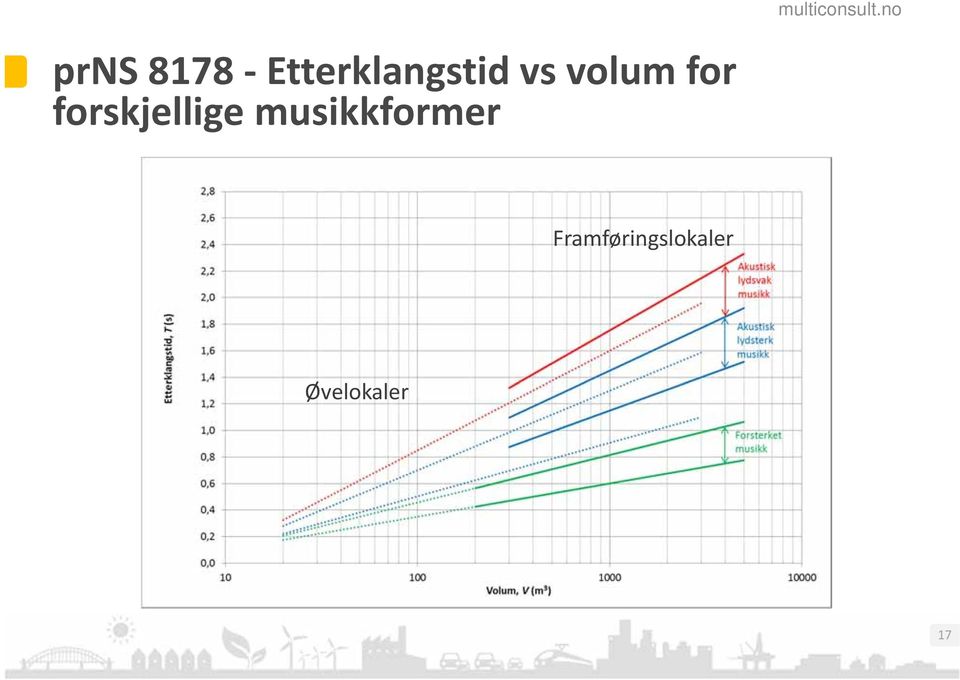 for forskjellige