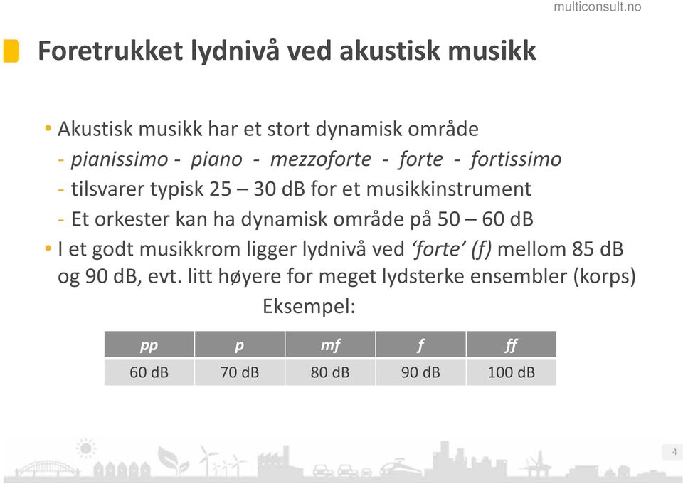 dynamisk område på 50 60 db I et godt musikkrom ligger lydnivå ved forte (f) mellom 85 db og 90 db,