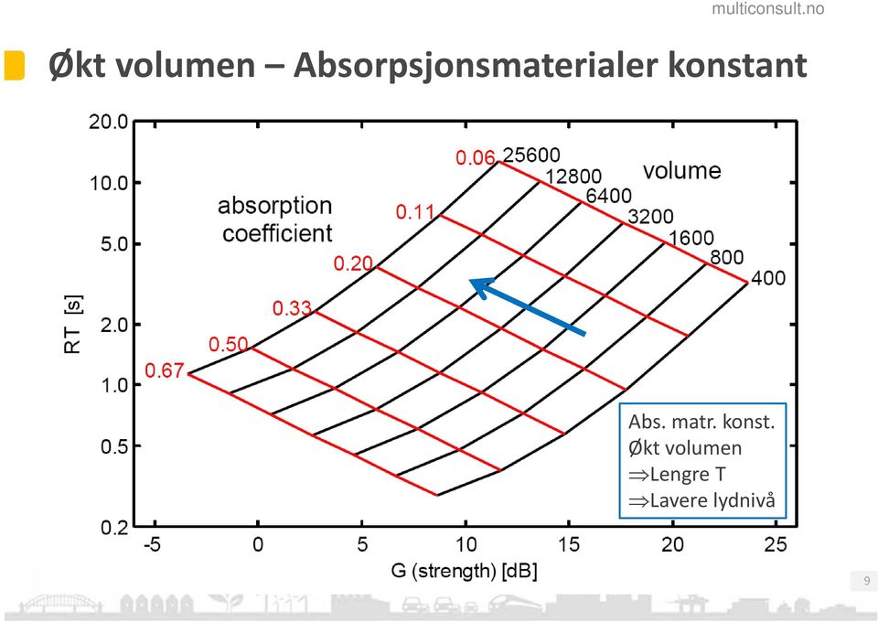 konstant Abs. matr.