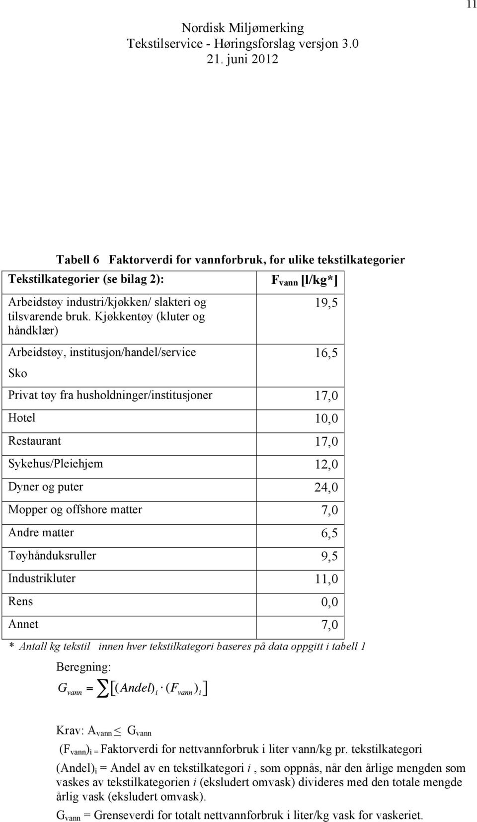 24,0 Mopper og offshore matter 7,0 Andre matter 6,5 Tøyhånduksruller 9,5 Industrikluter 11,0 Rens 0,0 Annet 7,0 * Antall kg tekstil innen hver tekstilkategori baseres på data oppgitt i tabell 1