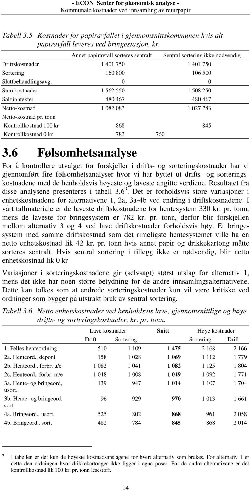 0 0 Sum kostnader 1 562 550 1 508 250 Salginntekter 480 467 480 467 Netto-kostnad 1 082 083 1 027 783 Netto-kostnad pr. tonn Kontrollkostnad 100 kr 868 845 Kontrollkostnad 0 kr 783 760 3.