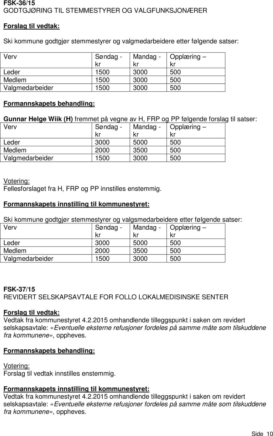 Mandag - kr Opplæring kr Leder 3000 5000 500 Medlem 2000 3500 500 Valgmedarbeider 1500 3000 500 Votering: Fellesforslaget fra H, FRP og PP innstilles enstemmig.