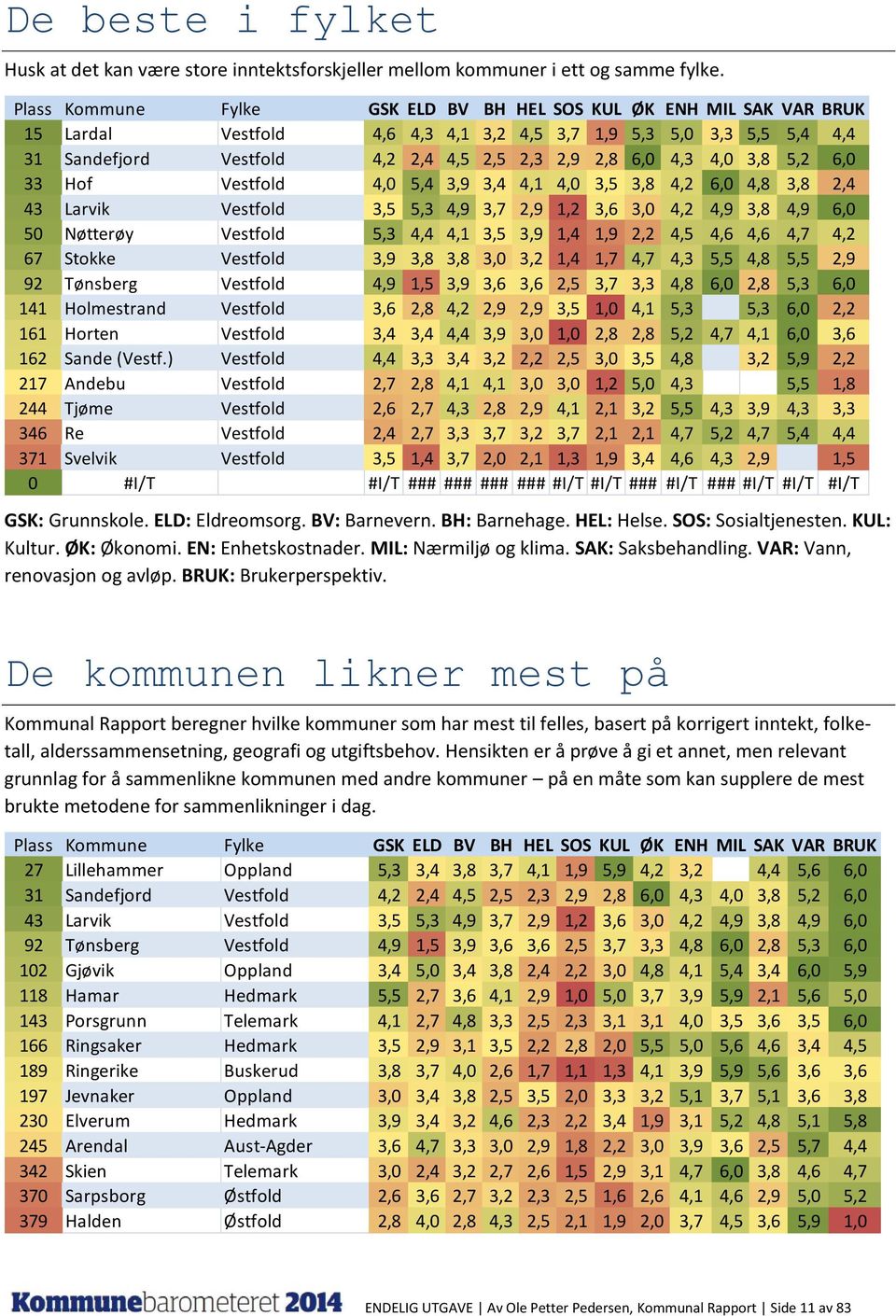 4,0 3,8 5,2 6,0 33 Hof Vestfold 4,0 5,4 3,9 3,4 4,1 4,0 3,5 3,8 4,2 6,0 4,8 3,8 2,4 43 Larvik Vestfold 3,5 5,3 4,9 3,7 2,9 1,2 3,6 3,0 4,2 4,9 3,8 4,9 6,0 50 Nøtterøy Vestfold 5,3 4,4 4,1 3,5 3,9 1,4