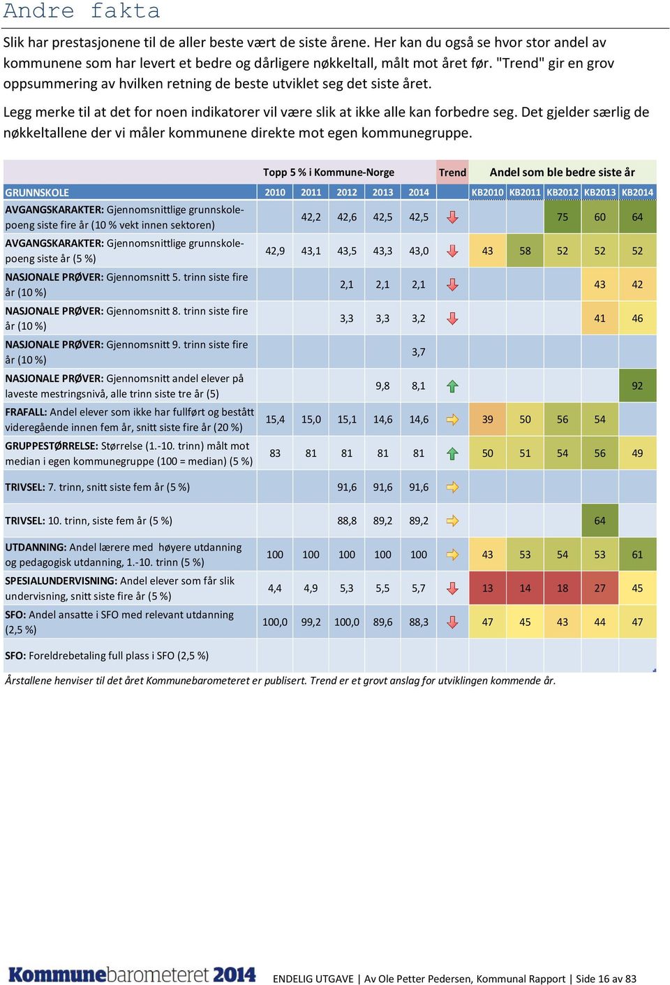 Det gjelder særlig de nøkkeltallene der vi måler kommunene direkte mot egen kommunegruppe. Topp 5 % i Kommune-Norge Trend Andel som ble bedre siste år GRUNNSKOLE 2010 2011 2012 2013 2014.