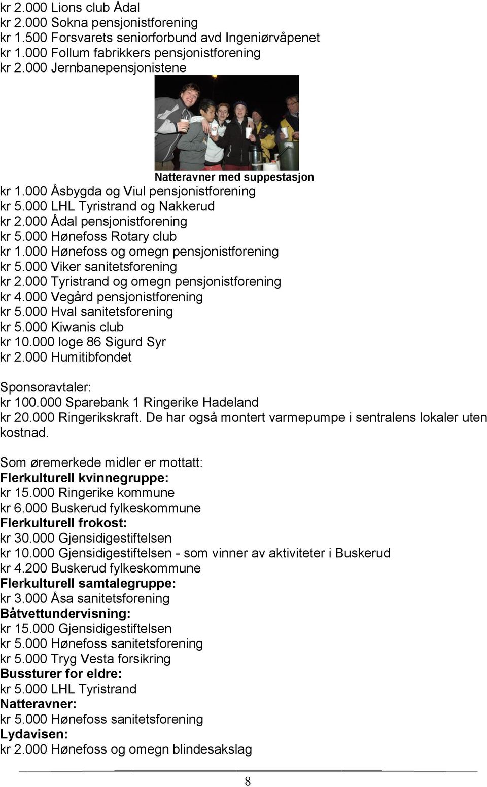 000 Hønefoss Rotary club kr 1.000 Hønefoss og omegn pensjonistforening kr 5.000 Viker sanitetsforening kr 2.000 Tyristrand og omegn pensjonistforening kr 4.000 Vegård pensjonistforening kr 5.