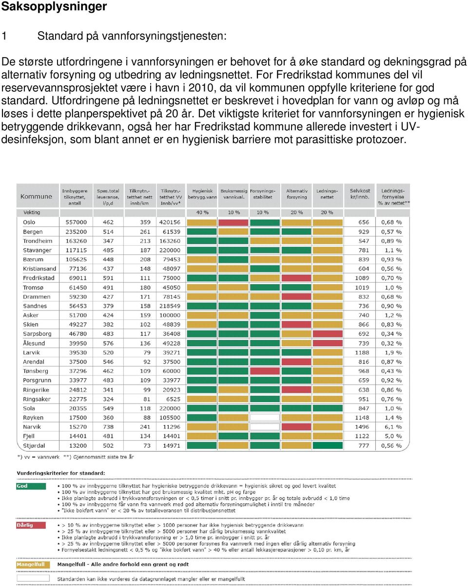 For Fredrikstad kommunes del vil reservevannsprosjektet være i havn i 2010, da vil kommunen oppfylle kriteriene for god standard.