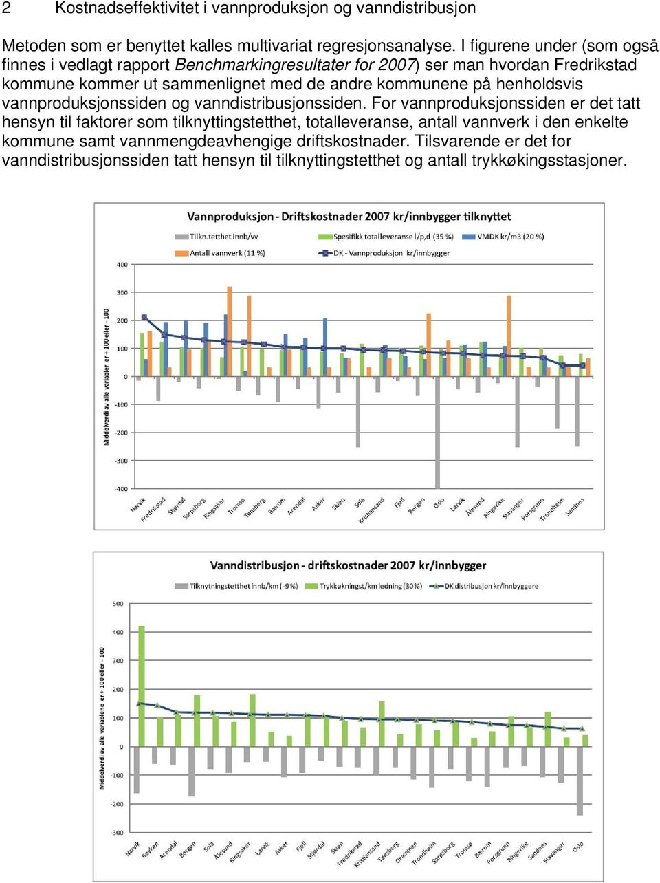 kommunene på henholdsvis vannproduksjonssiden og vanndistribusjonssiden.