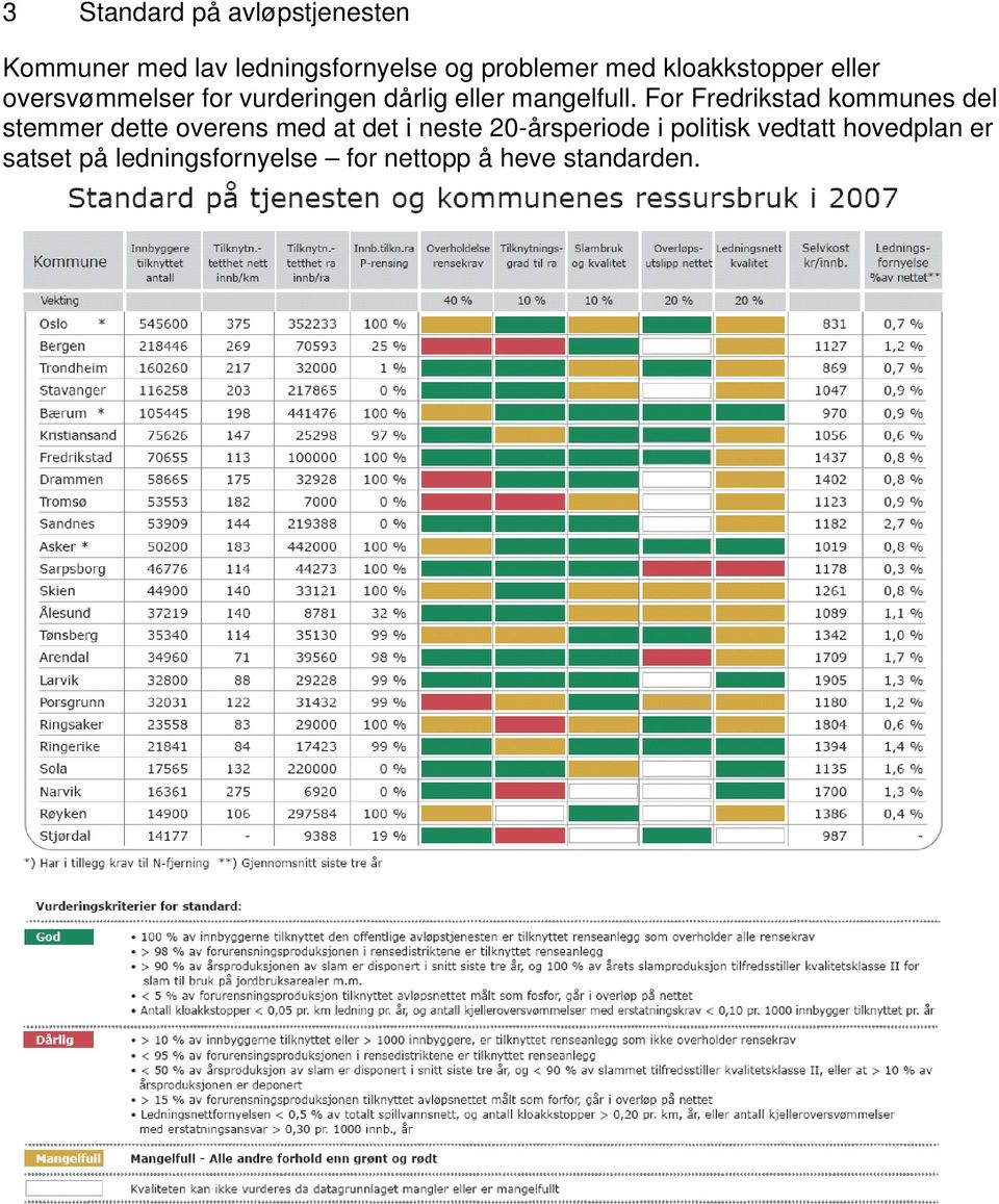 For Fredrikstad kommunes del stemmer dette overens med at det i neste