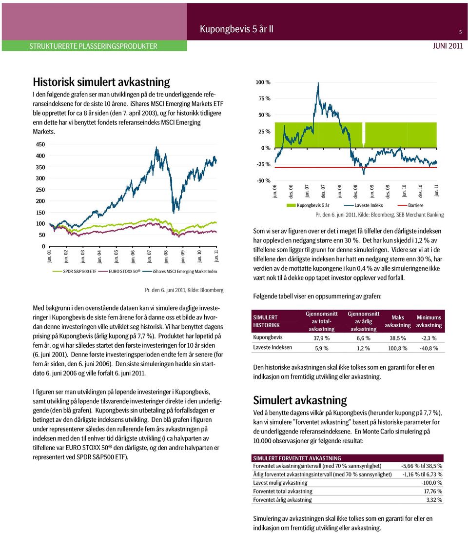 450 400 350 300 250 200 150 100 50 0 jun. 01 jun. 02 jun. 03 jun. 04 jun. 05 jun. 06 SPDR S&P 500 ETF EURO STOXX 50 ishares MSCI Emerging Market Index jun. 07 jun. 08 jun. 09 jun. 10 jun.