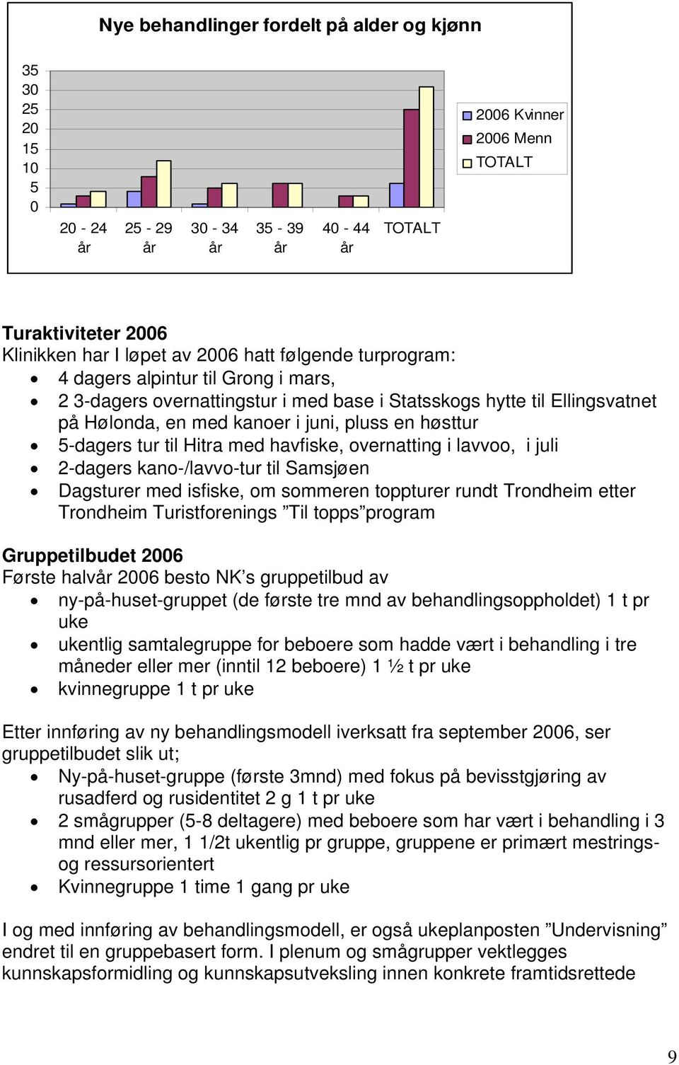 tur til Hitra med havfiske, overnatting i lavvoo, i juli 2-dagers kano-/lavvo-tur til Samsjøen Dagsturer med isfiske, om sommeren toppturer rundt Trondheim etter Trondheim Turistforenings Til topps