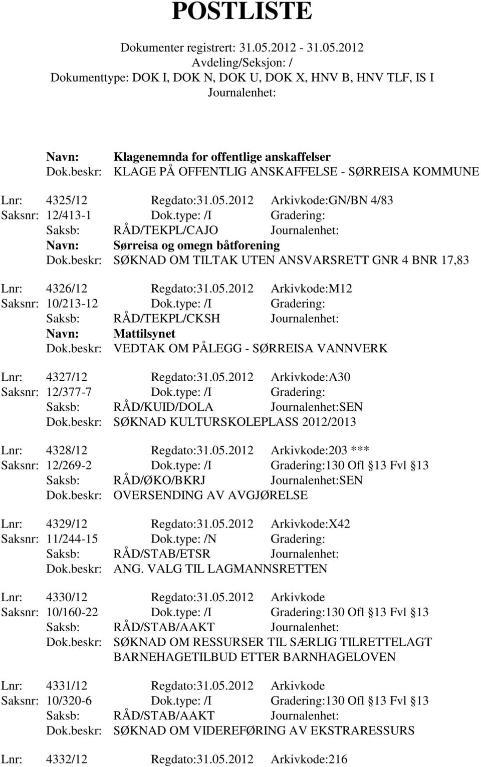 2012 Arkivkode:M12 Saksnr: 10/213-12 Dok.type: /I Gradering: Saksb: RÅD/TEKPL/CKSH Navn: Mattilsynet Dok.beskr: VEDTAK OM PÅLEGG - SØRREISA VANNVERK Lnr: 4327/12 Regdato:31.05.