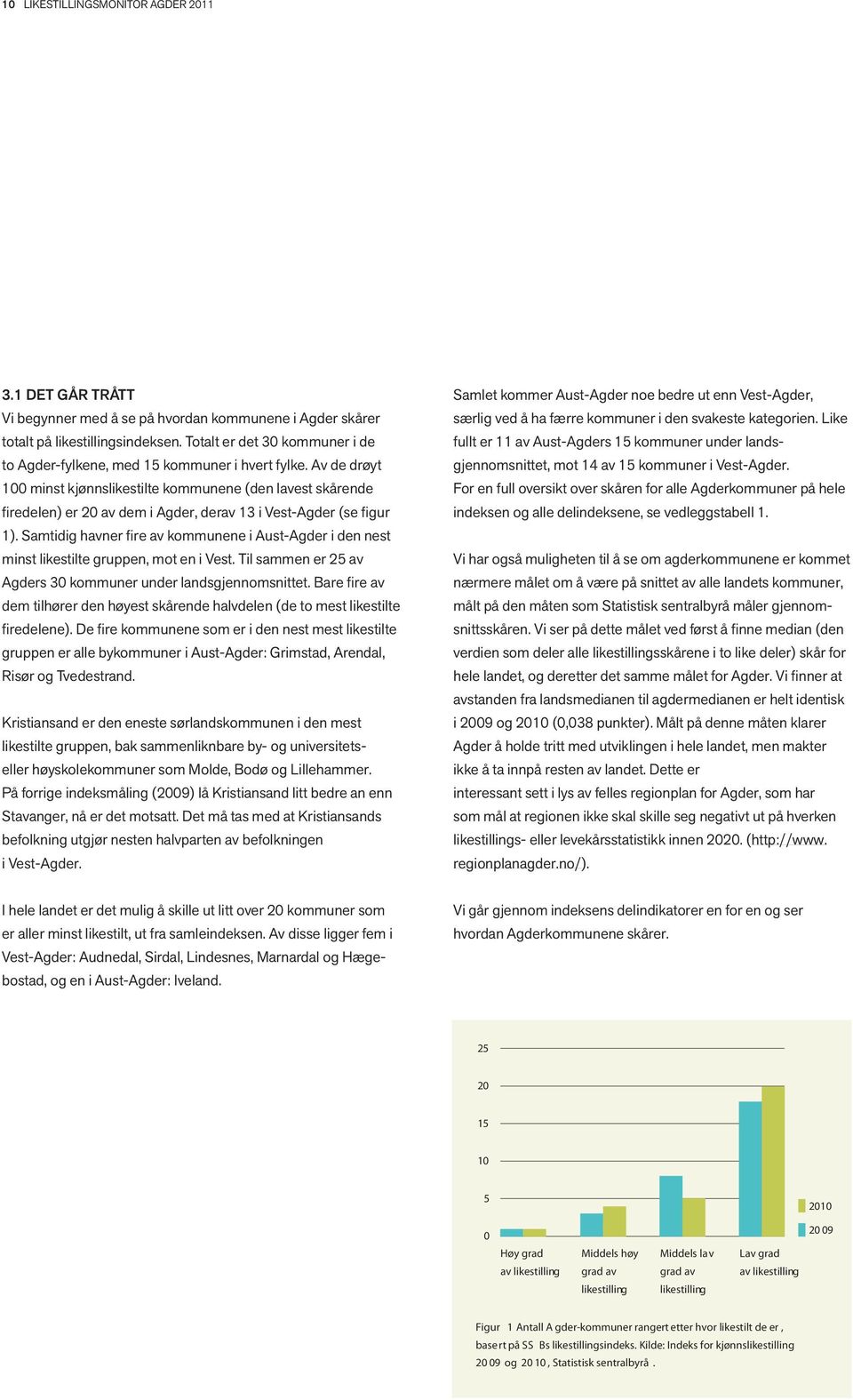 Av de drøyt 100 minst kjønnslikestilte kommunene (den lavest skårende firedelen) er 20 av dem i Agder, derav 13 i Vest-Agder (se figur 1).