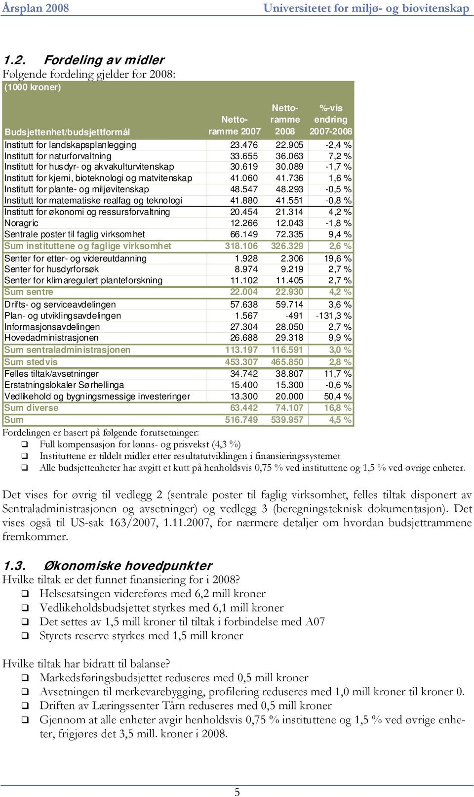 Fordeling av midler Følgende fordeling gjelder for 2008: (1000 kroner) Nettoramme 2007 Nettoramme 2008 %-vis endring 2007-2008 Budsjettenhet/budsjettformål Institutt for landskapsplanlegging 23.