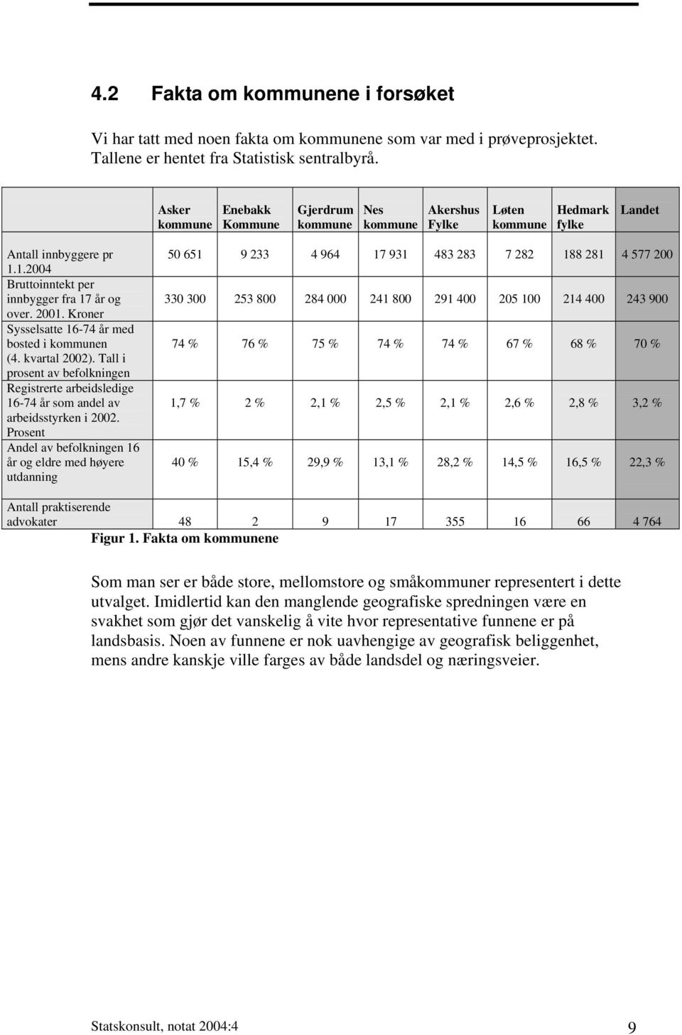 Kroner Sysselsatte 16-74 år med bosted i kommunen (4. kvartal 2002). Tall i prosent av befolkningen Registrerte arbeidsledige 16-74 år som andel av arbeidsstyrken i 2002.