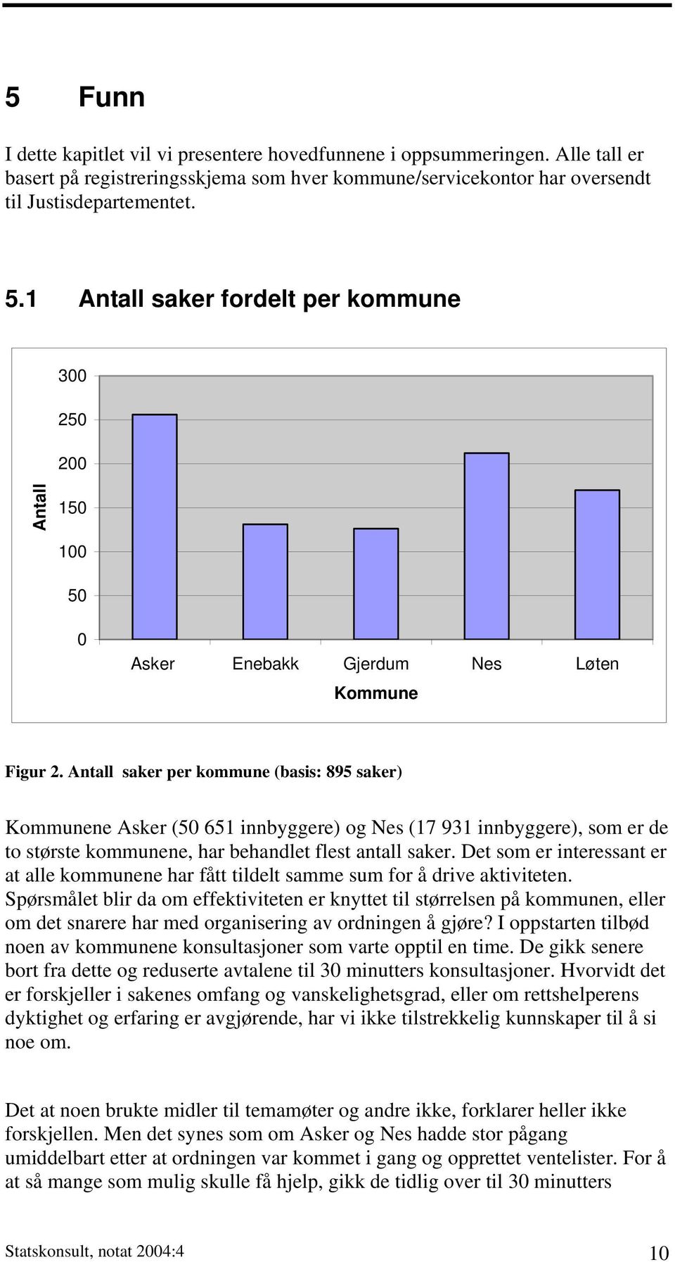 Antall saker per kommune (basis: 895 saker) Kommunene Asker (50 651 innbyggere) og Nes (17 931 innbyggere), som er de to største kommunene, har behandlet flest antall saker.