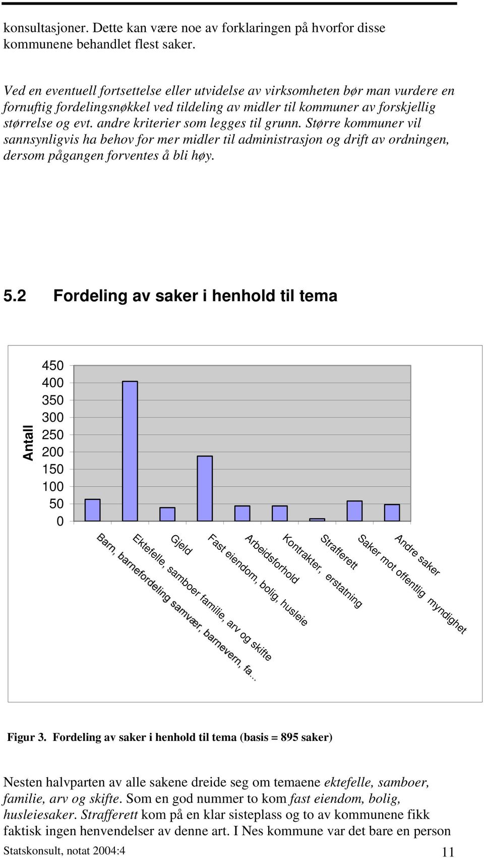 andre kriterier som legges til grunn. Større kommuner vil sannsynligvis ha behov for mer midler til administrasjon og drift av ordningen, dersom pågangen forventes å bli høy. 5.