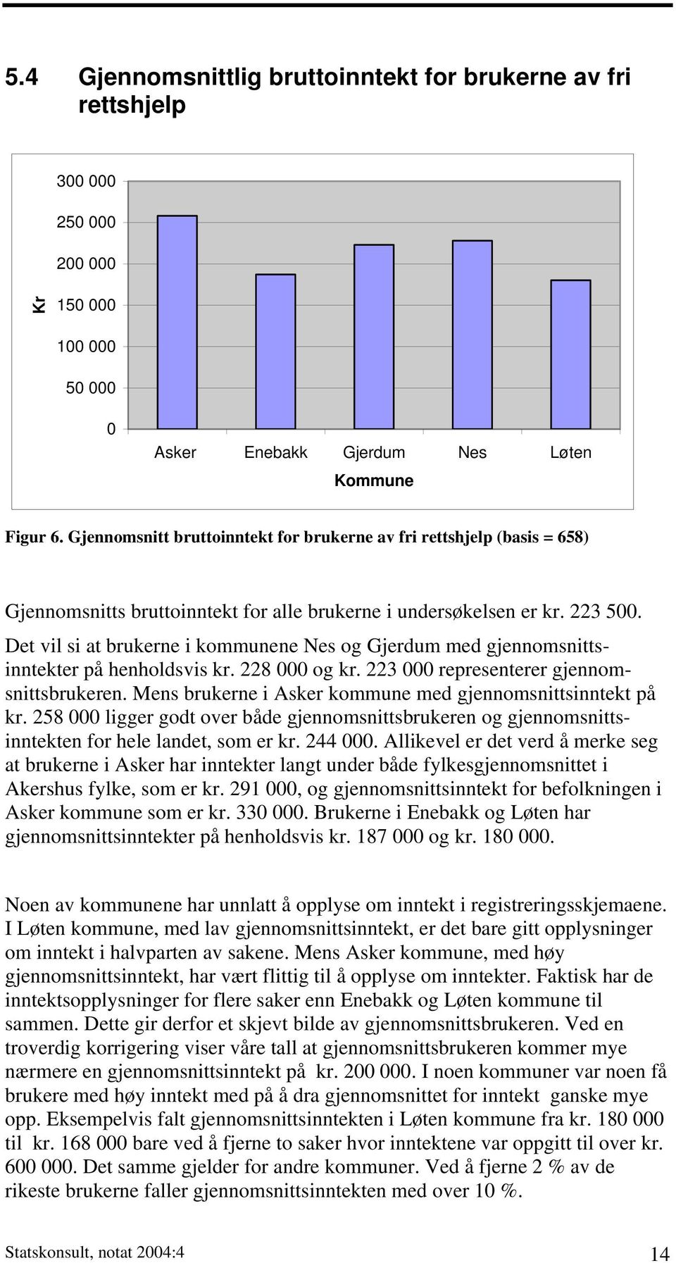 Det vil si at brukerne i kommunene Nes og Gjerdum med gjennomsnittsinntekter på henholdsvis kr. 228 000 og kr. 223 000 representerer gjennomsnittsbrukeren.