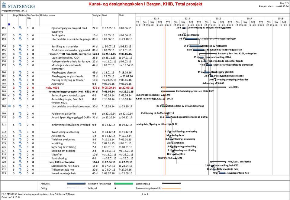 07.15 ti 08.12.15 94 d Bestilling av materialer 195 5 0 0 Produksjon av fasader og glasstak 88 d ti 08.09.15 ti 19.01.