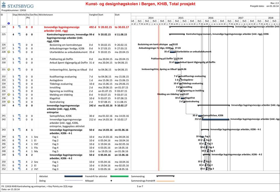 rigg), K206 bygningsmessige arbeider (inkl. rigg), K206 226 5 0 0 Beslutning om kontraktstype 0 d fr 20.02.15 fr 20.02.15 Beslutning om kontraktstype 20.