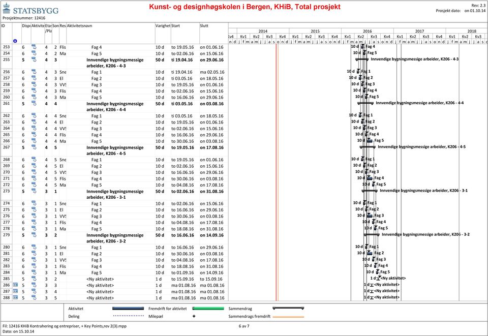 05.16 on 01.06.16 259 6 4 3 Flislegger Fag 4 10 d to 02.06.16 on 15.06.16 260 6 4 3 Maler Fag 5 10 d to 16.06.16 on 29.06.16 261 5 4 4 Innvendige bygningsmessige 50 d ti 03.05.16 on 03.08.