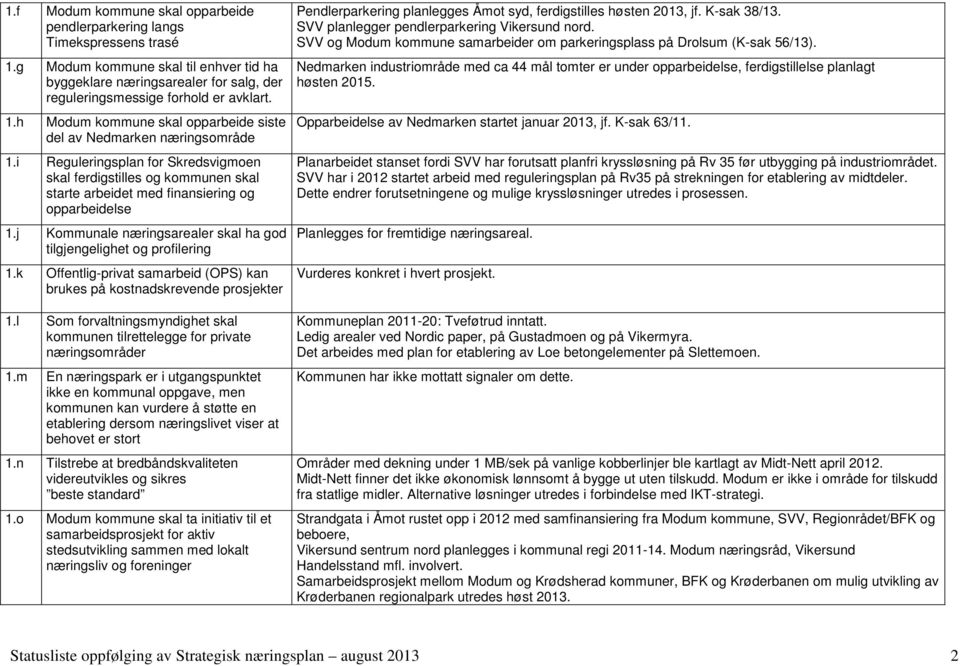 k Offentlig-privat samarbeid (OPS) kan brukes på kostnadskrevende prosjekter 1.l Som forvaltningsmyndighet skal kommunen tilrettelegge for private næringsområder 1.