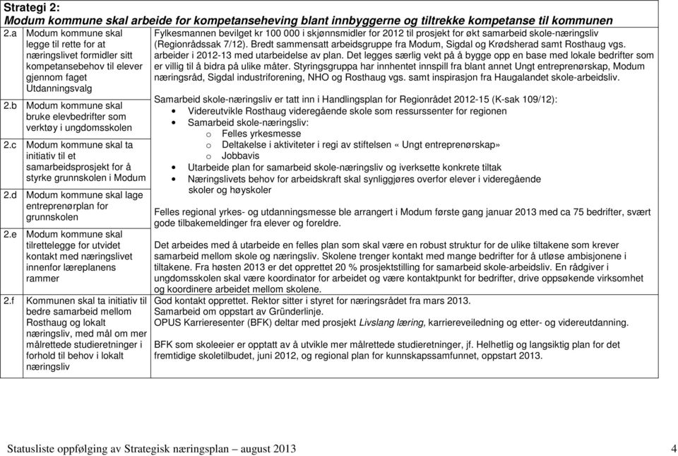 b Modum kommune skal bruke elevbedrifter som verktøy i ungdomsskolen 2.c Modum kommune skal ta initiativ til et samarbeidsprosjekt for å styrke grunnskolen i Modum 2.