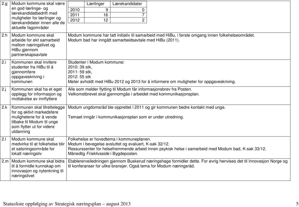 j Kommunen skal ha et eget opplegg for informasjon og mottakelse av innflyttere 2.