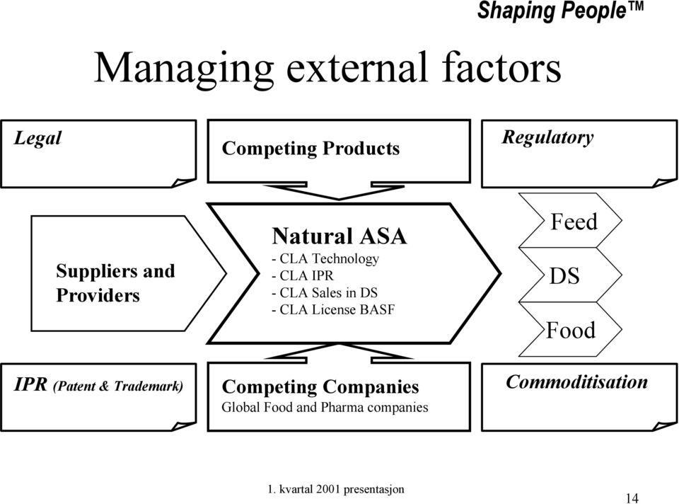 Technology - CLA IPR - CLA Sales in DS - CLA License BASF Competing