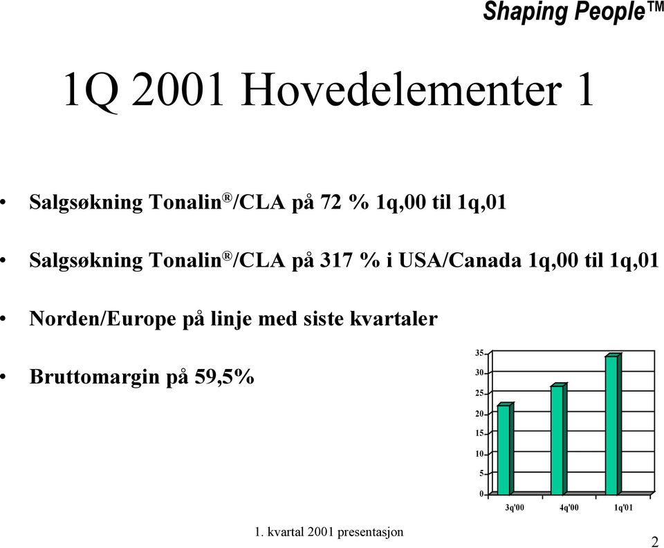 USA/Canada 1q,00 til 1q,01 Norden/Europe på linje med siste