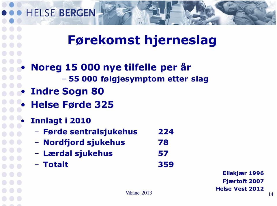 2010 Førde sentralsjukehus 224 Nordfjord sjukehus 78 Lærdal