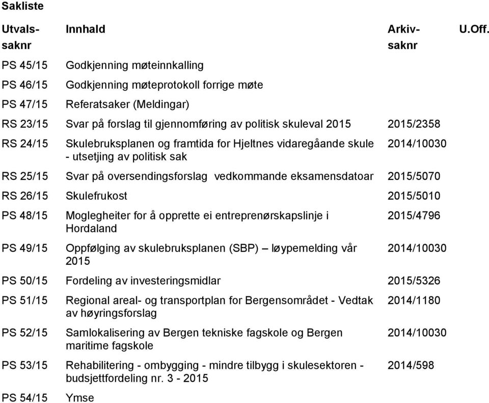 2015/2358 RS 24/15 Skulebruksplanen og framtida for Hjeltnes vidaregåande skule - utsetjing av politisk sak 2014/10030 RS 25/15 Svar på oversendingsforslag vedkommande eksamensdatoar 2015/5070 RS