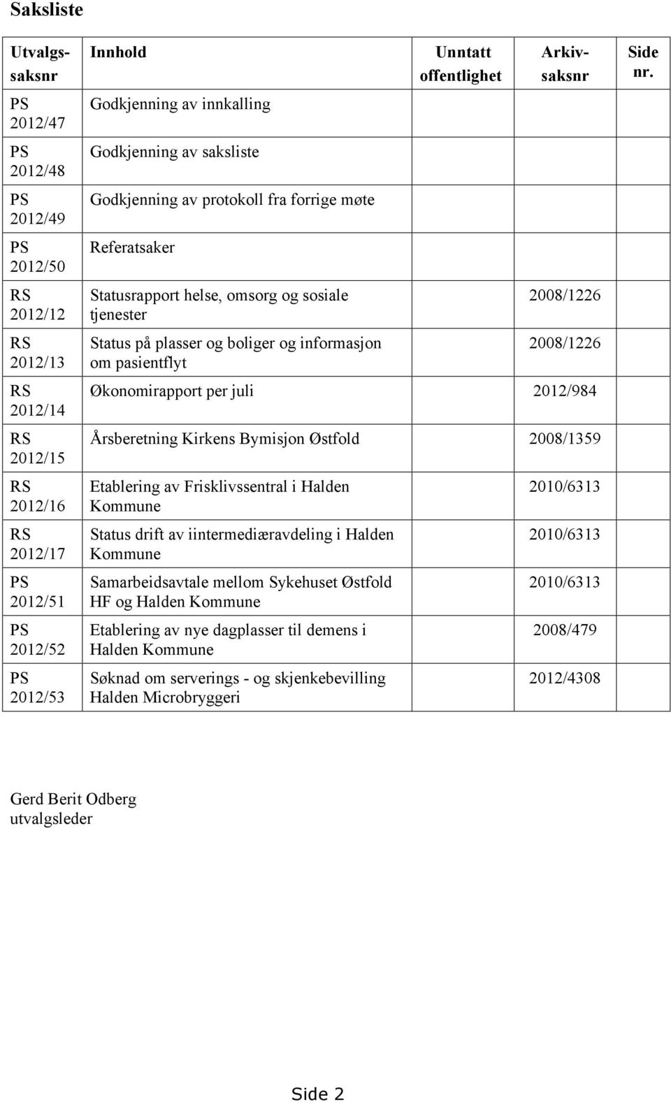 Utvalgssaksnr Arkivsaksnr 2008/1226 2008/1226 Økonomirapport per juli 2012/984 Årsberetning Kirkens Bymisjon Østfold 2008/1359 Etablering av Frisklivssentral i Halden Kommune Status drift av