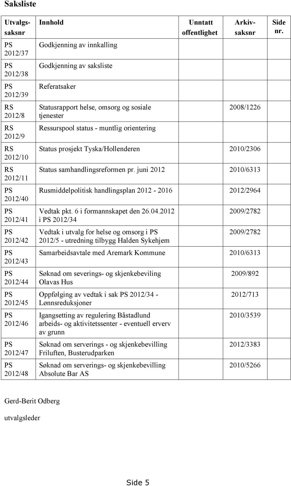 Arkivsaksnr 2008/1226 Status prosjekt Tyska/Hollenderen 2010/2306 Status samhandlingsreformen pr. juni 2012 2010/6313 Rusmiddelpolitisk handlingsplan 2012-2016 2012/2964 Vedtak pkt.