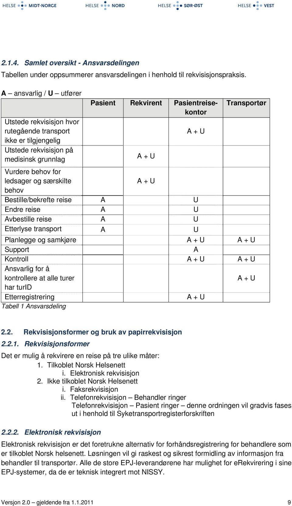 Vurdere behov for ledsager og særskilte A + U behov Bestille/bekrefte reise A U Endre reise A U Avbestille reise A U Etterlyse transport A U Planlegge og samkjøre A + U A + U Support A Kontroll A + U