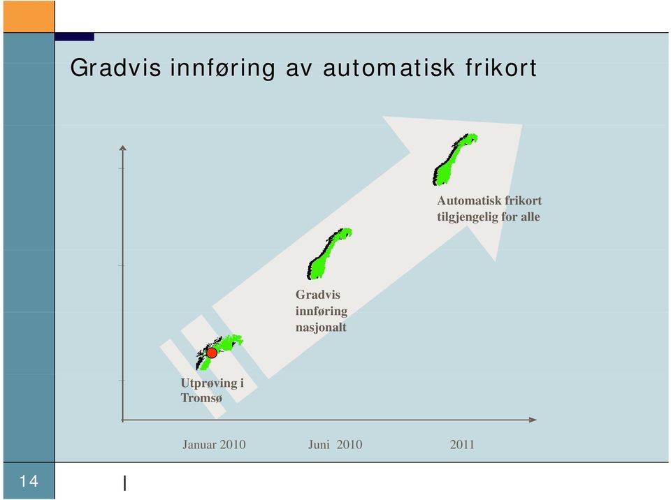 alle Gradvis innføring nasjonalt