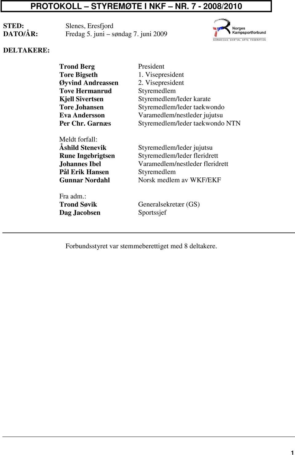 Garnæs Meldt forfall: Åshild Stenevik Rune Ingebrigtsen Johannes Ibel Pål Erik Hansen Gunnar Nordahl Fra adm.: Trond Søvik Dag Jacobsen President 1. Visepresident 2.