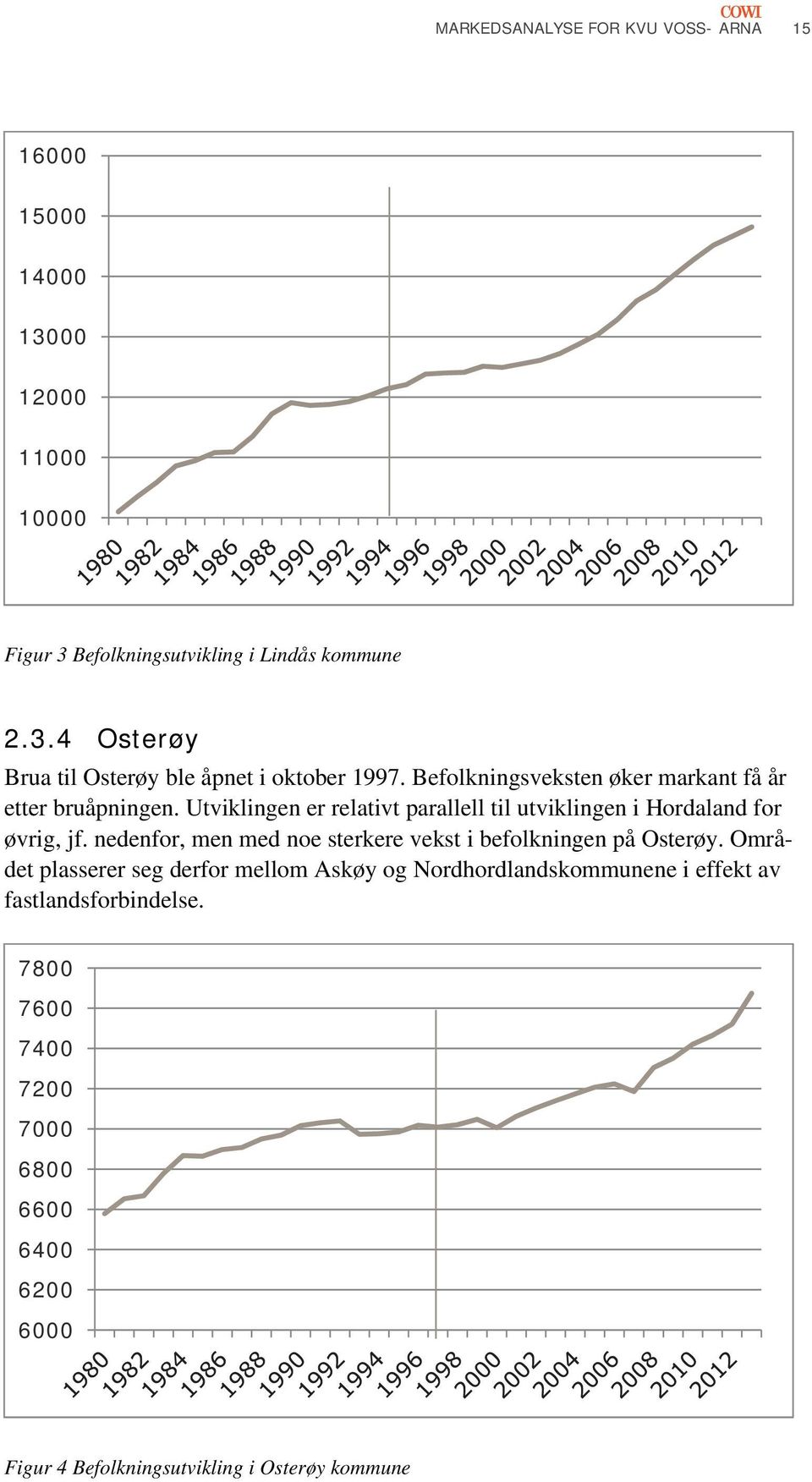 nedenfor, men med noe sterkere vekst i befolkningen på Osterøy.