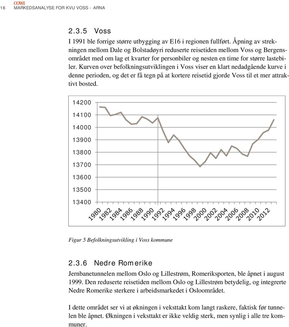 Kurven over befolkningsutviklingen i Voss viser en klart nedadgående kurve i denne perioden, og det er få tegn på at kortere reisetid gjorde Voss til et mer attraktivt bosted.