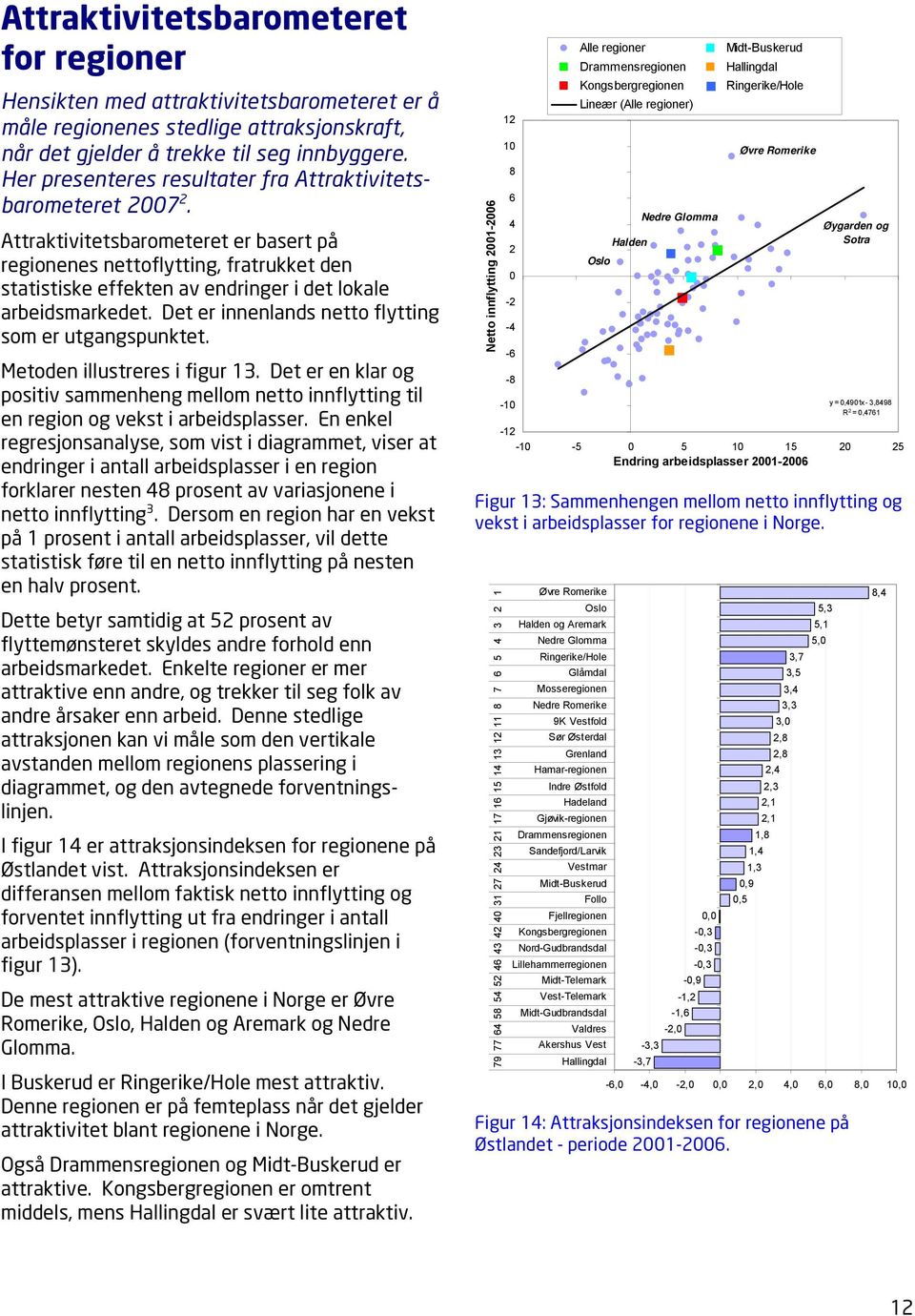 Attraktivitetsbarometeret er basert på regionenes nettoflytting, fratrukket den statistiske effekten av endringer i det lokale arbeidsmarkedet. Det er innenlands netto flytting som er utgangspunktet.