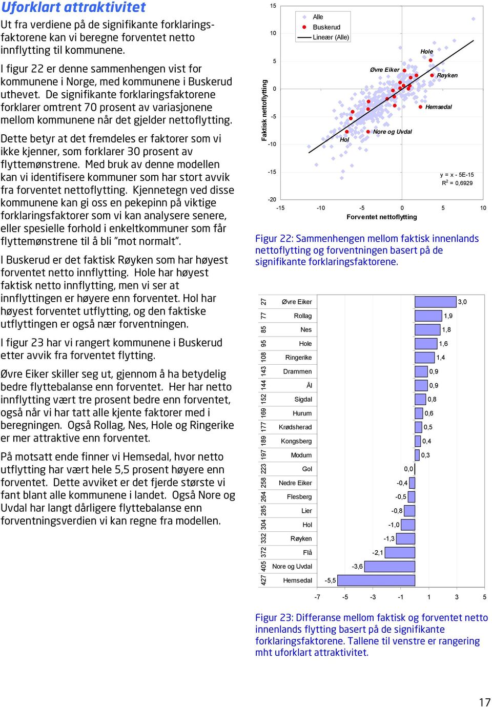 De signifikante forklaringsfaktorene forklarer omtrent 70 prosent av variasjonene mellom kommunene når det gjelder nettoflytting.