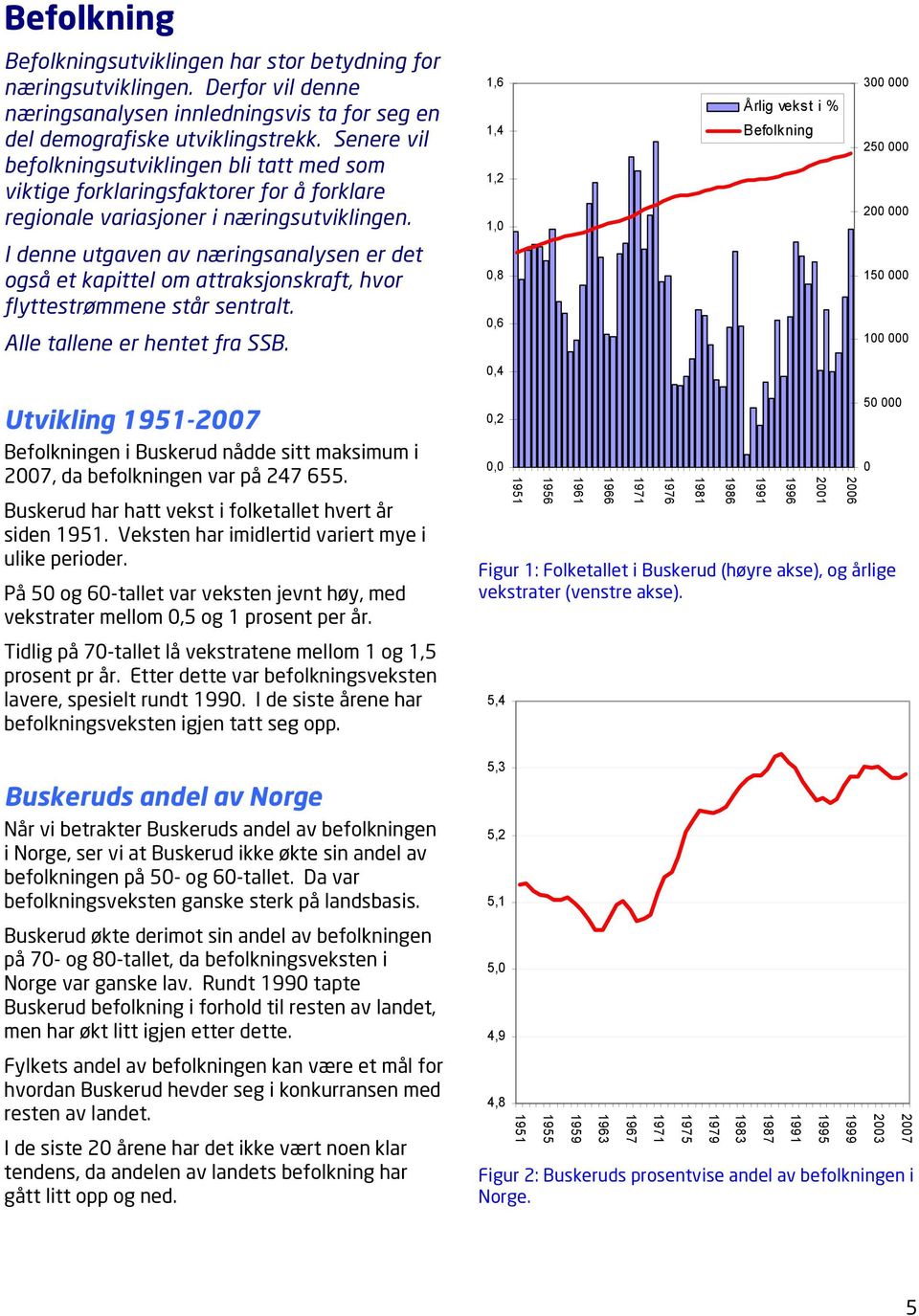 1,6 1,4 1,2 1,0 Årlig vekst i % Befolkning 300 000 250 000 200 000 I denne utgaven av næringsanalysen er det også et kapittel om attraksjonskraft, hvor flyttestrømmene står sentralt.