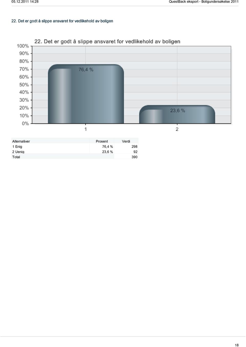 boligen 1 Enig 76,4 % 298 2